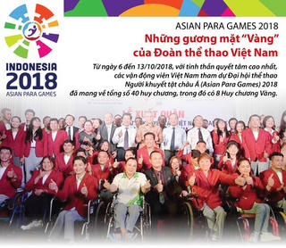 Những gương mặt 'Vàng' của Đoàn thể thao Việt Nam tại Asian Para Games