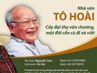 [Infographic] Nhà văn Tô Hoài - Cây đại thụ văn chương của Việt Nam