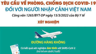 [Infographics]Hướng dẫn phòng chống dịch Cociv-19 với người nhập cảnh