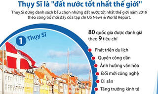 [Infographics] Thụy Sĩ đứng đầu danh sách đất nước tốt nhất thế giới