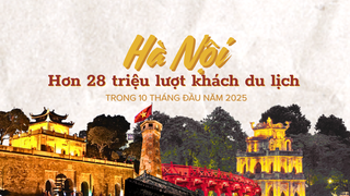 Hơn 28 triệu lượt khách du lịch đến Hà Nội trong 10 tháng đầu năm 2025