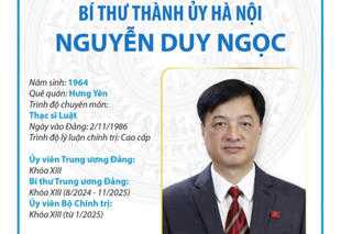 Ủy viên Bộ Chính trị, Bí thư Thành ủy Hà Nội Nguyễn Duy Ngọc