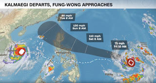 Chưa hết chao đảo với Kalmaegi, Philippines lại chuẩn bị đón siêu bão Fung-wong