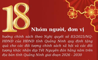 18 nhóm người, đơn vị được nhận quà Tết Nguyên đán của tỉnh Quảng Ninh