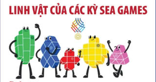 Linh vật của các kỳ SEA Games