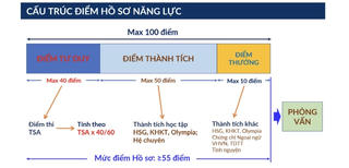 Đại học Bách khoa Hà Nội mở 5 ngành mới năm 2026