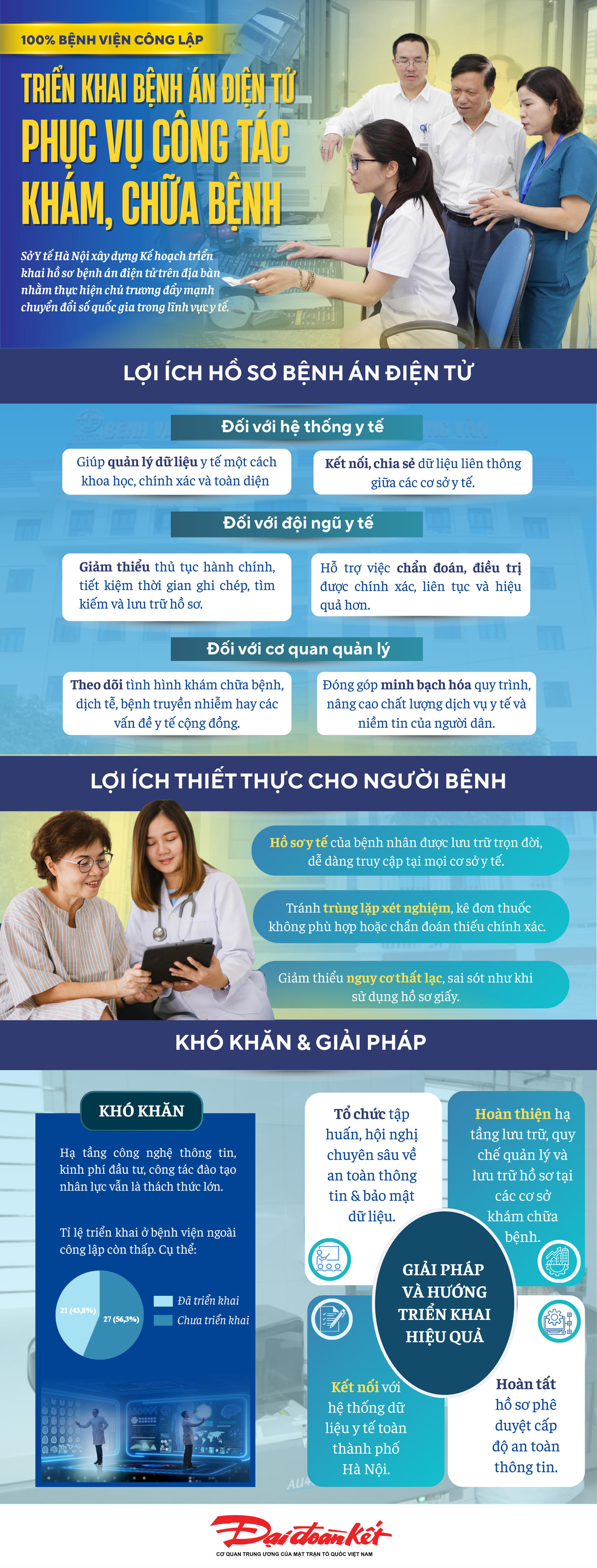 Những nhóm lợi ích nổi bật của hồ sơ bệnh án điện tử
