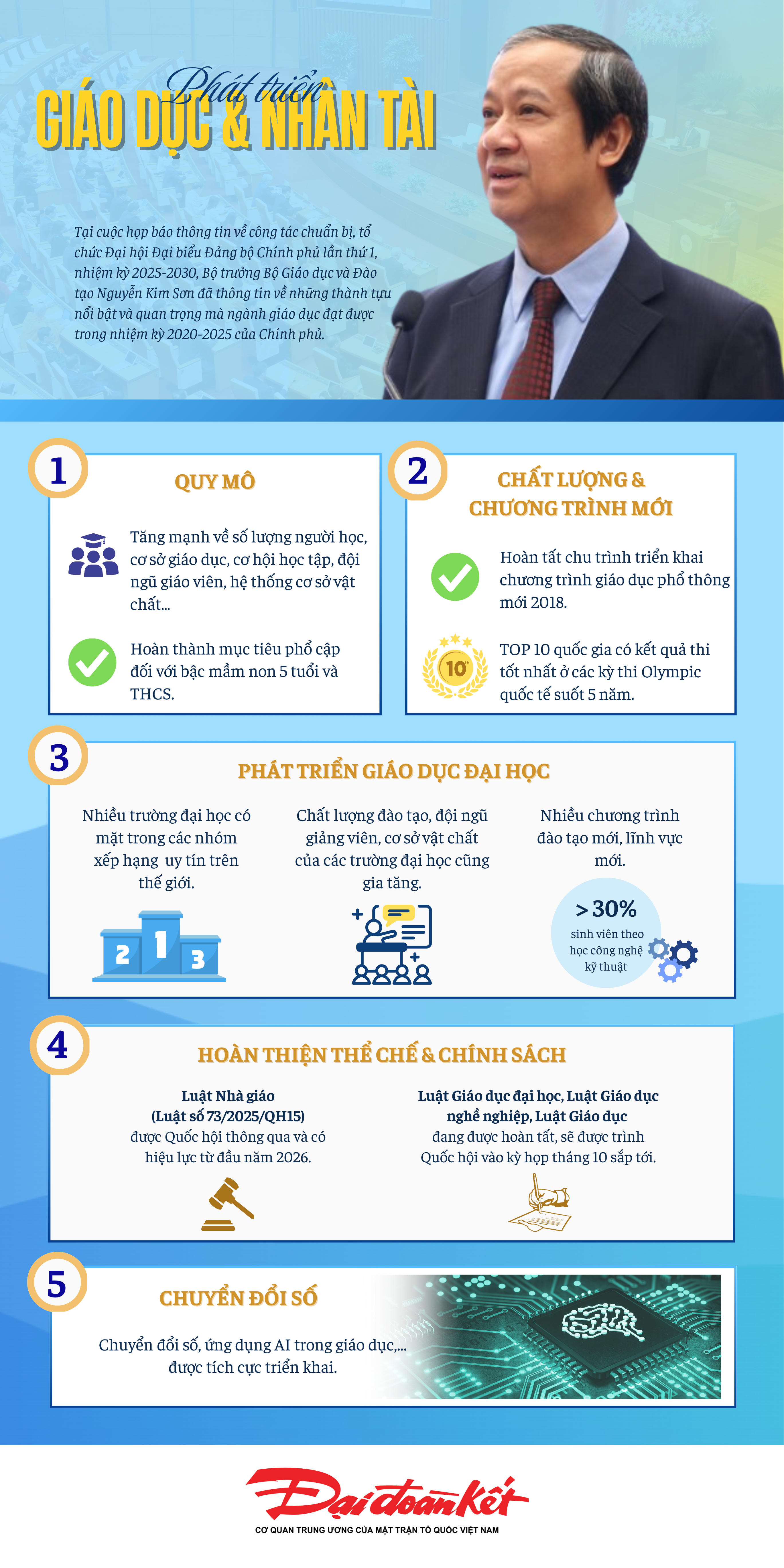 Trọng tâm phát triển con người, đào tạo nguồn nhân lực và bồi dưỡng nhân tài