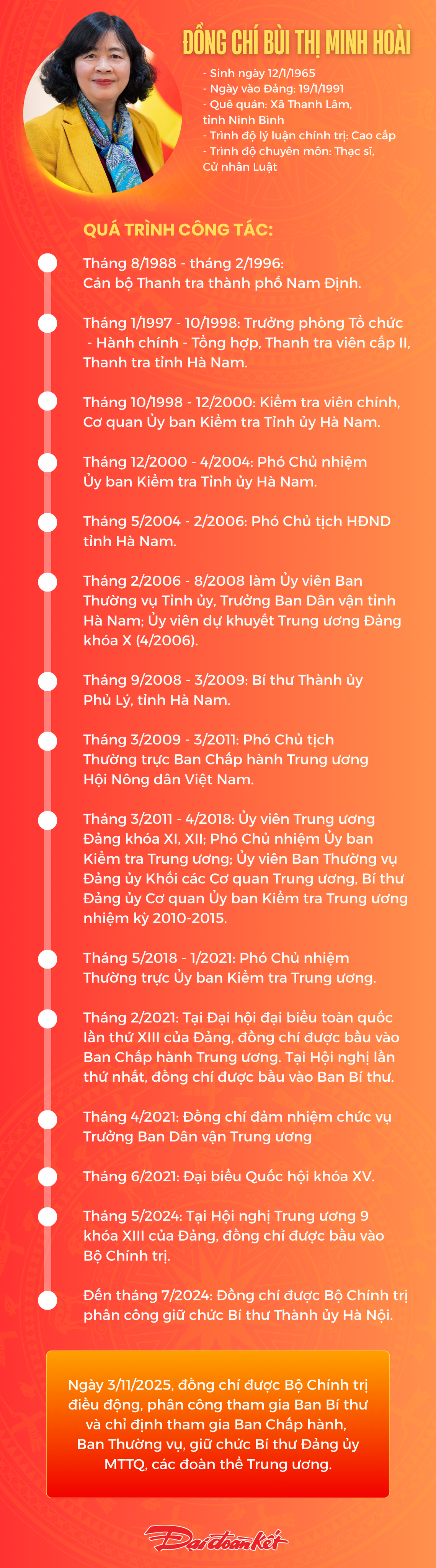 Tóm tắt tiểu sử Bí thư Đảng ủy MTTQ, các đoàn thể Trung ương Bùi Thị Minh Hoài
