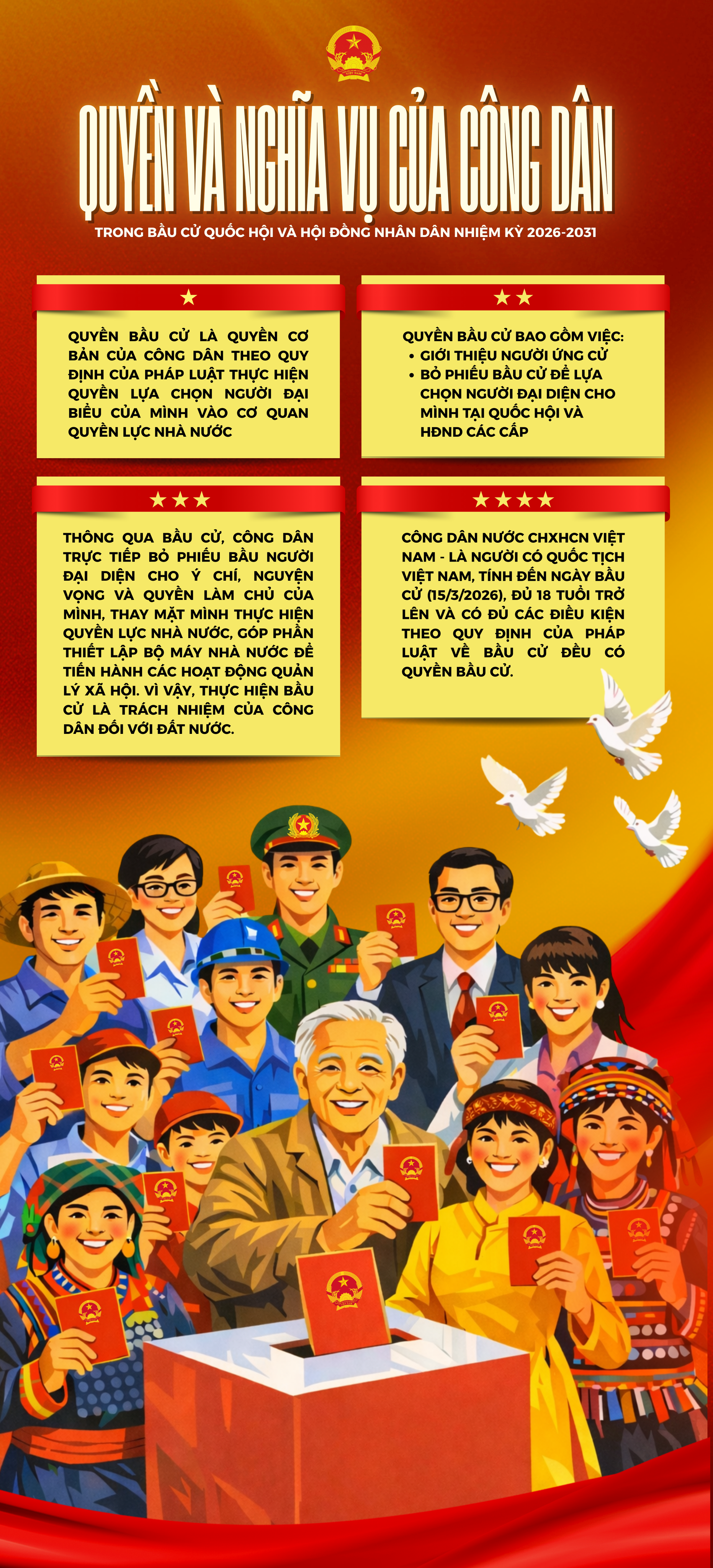 Infographic: Quyền và nghĩa vụ của công dân trong bầu cử Quốc hội và HĐND nhiệm kỳ 2026-2031