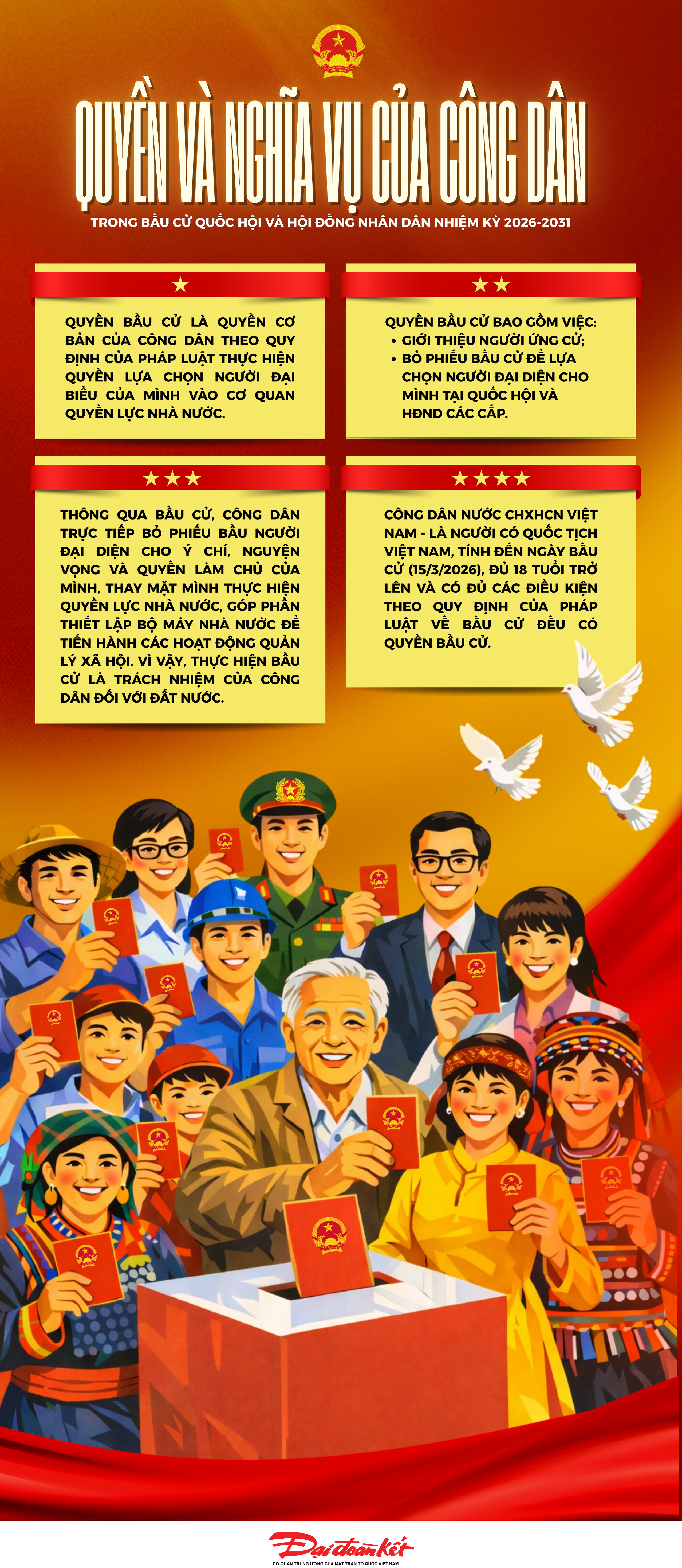 Infographic: Quyền và nghĩa vụ của công dân trong bầu cử Quốc hội và HĐND nhiệm kỳ 2026-2031