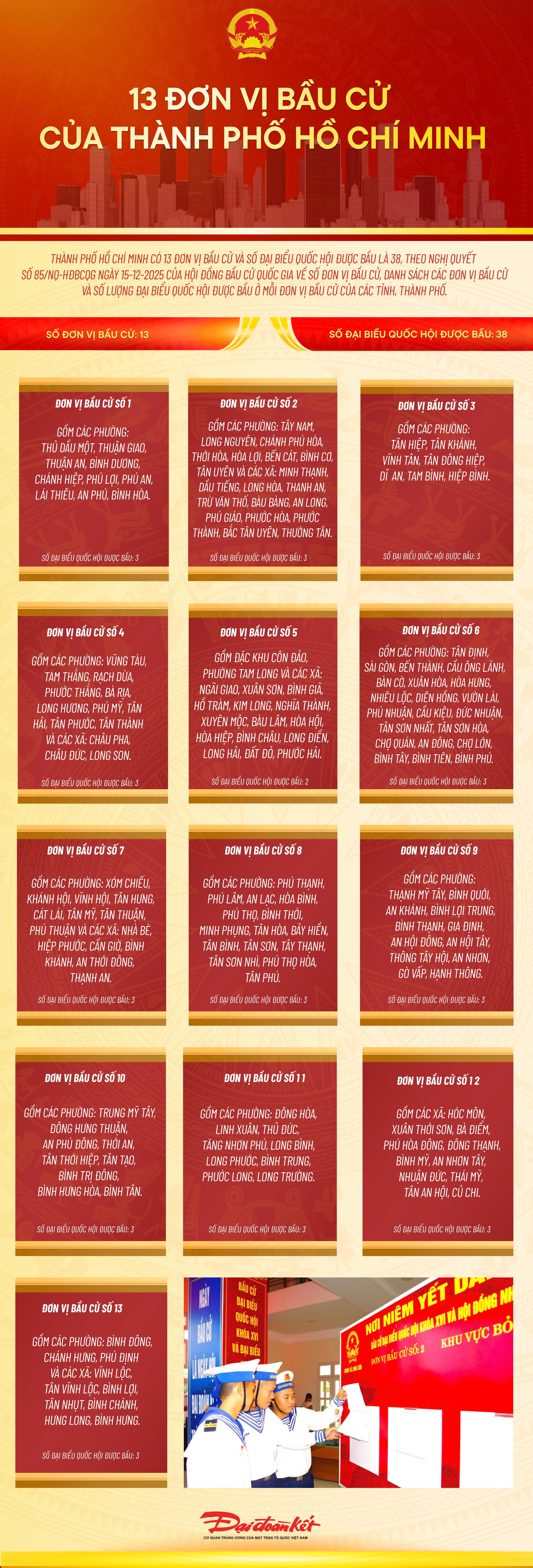 Infographic: 13 đơn vị bầu cử của Thành phố Hồ Chí Minh 