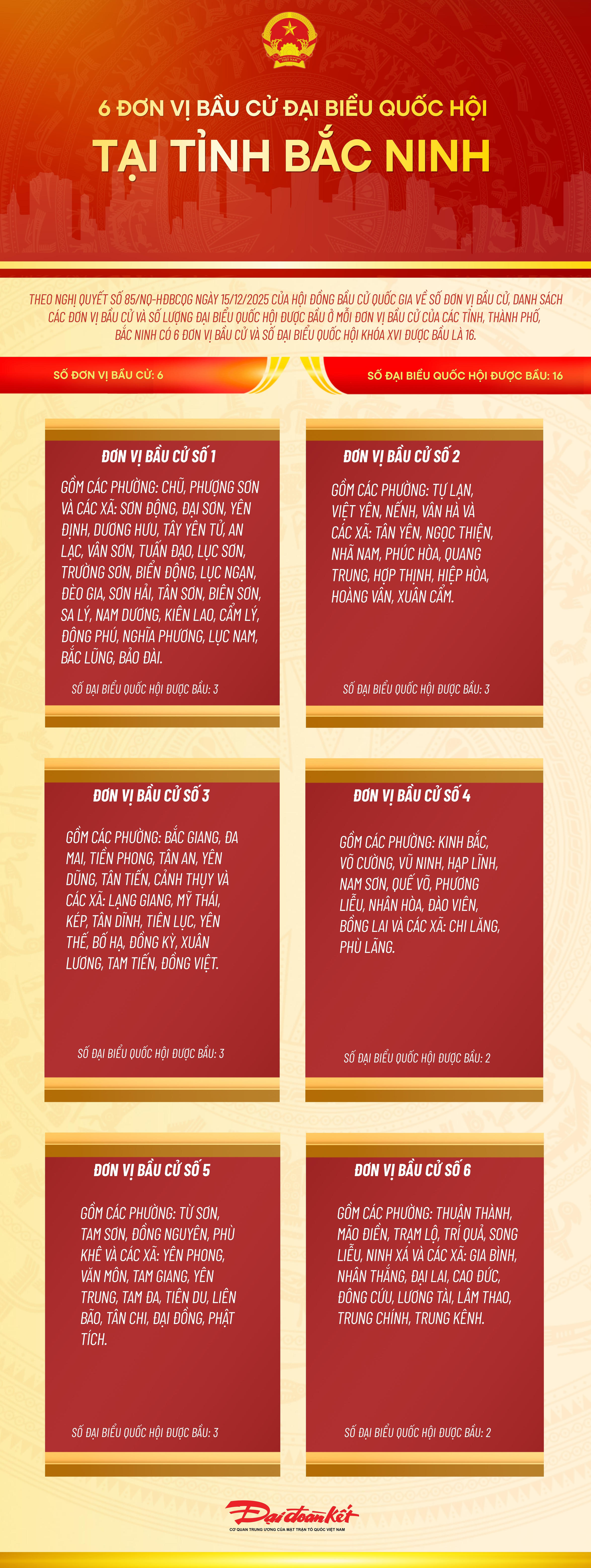 Infographic: 6 đơn vị bầu cử đại biểu Quốc hội tại tỉnh Bắc Ninh 