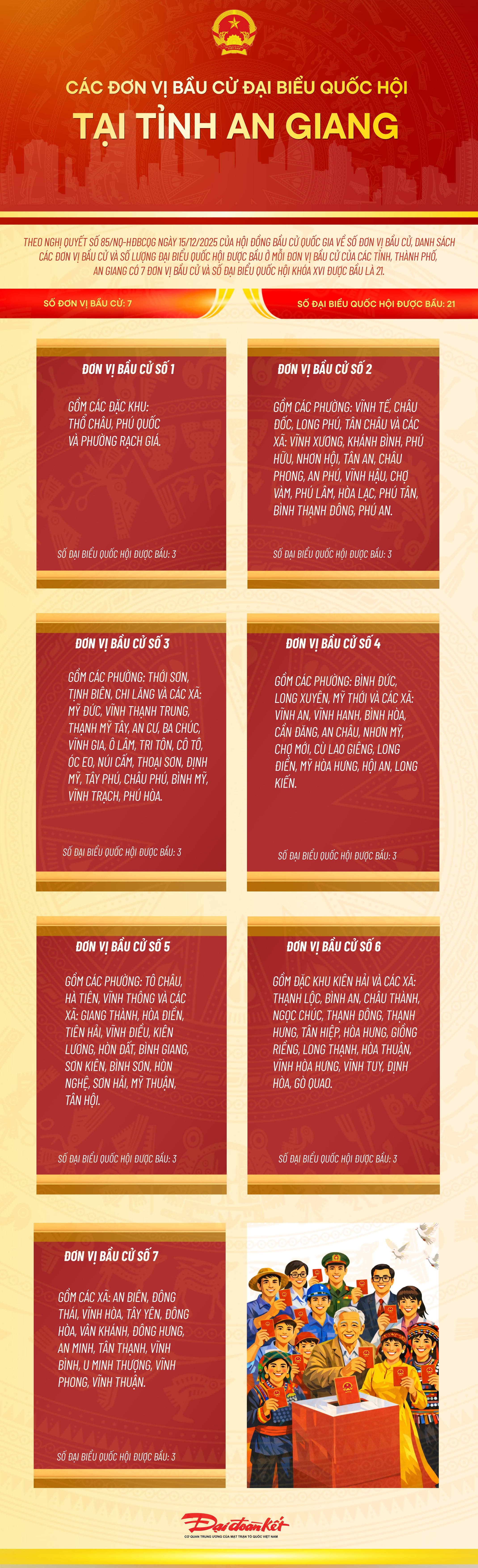 Infographic: Các đơn vị bầu cử đại biểu Quốc hội tại tỉnh An Giang 