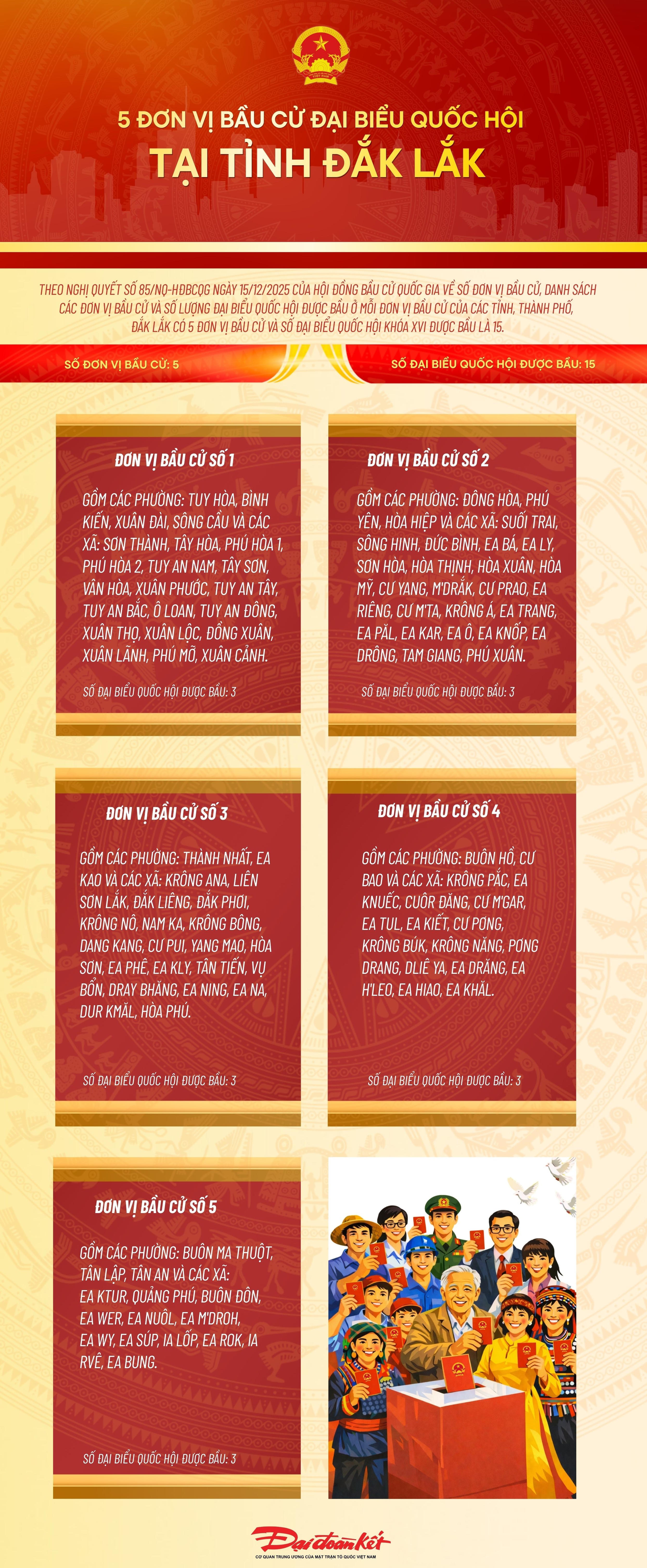 Infographic: 5 đơn vị bầu cử đại biểu Quốc hội tại tỉnh Đắk Lắk