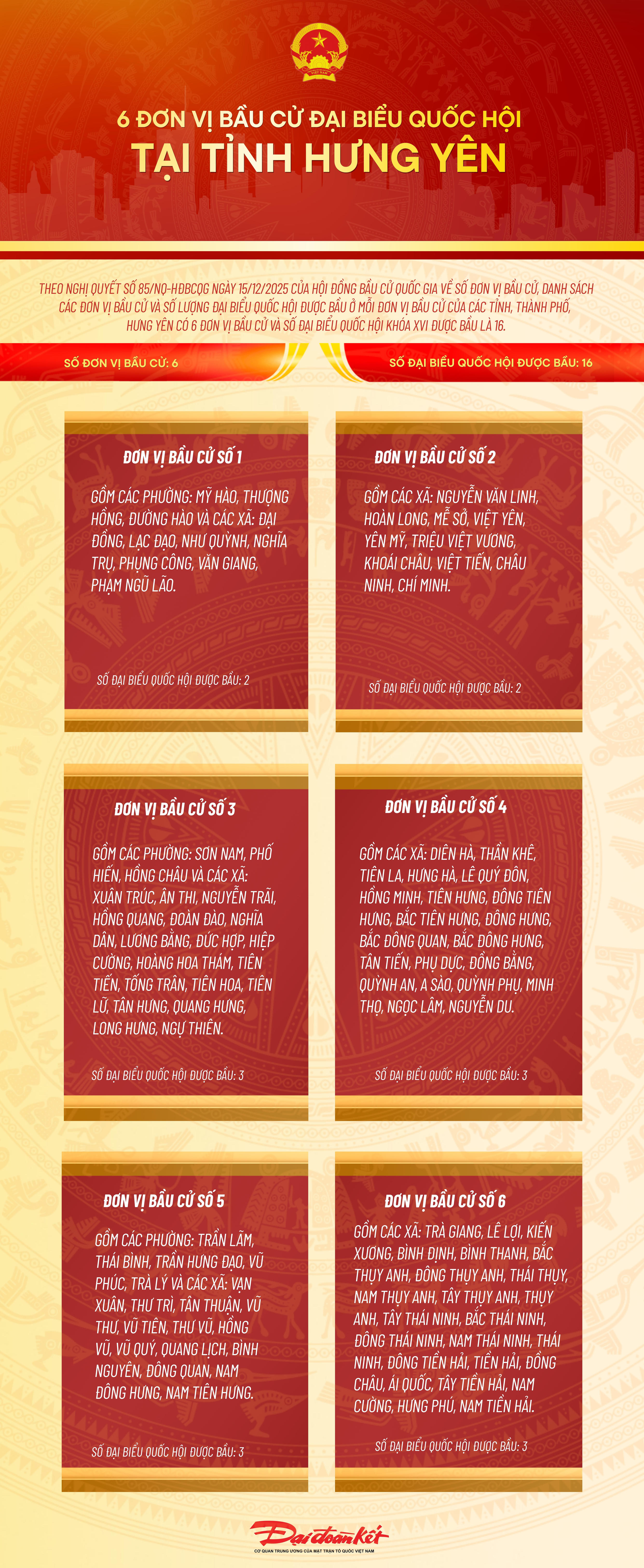 Infographic: 6 đơn vị bầu cử đại biểu Quốc hội tại tỉnh Hưng Yên