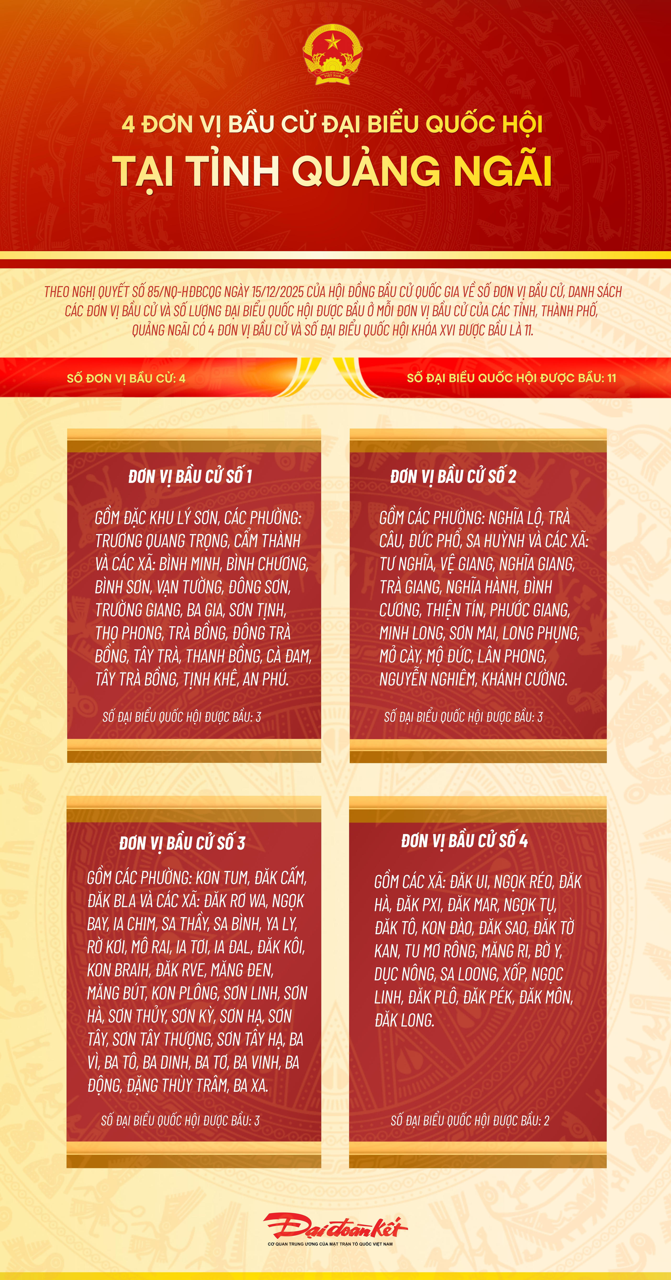 Infographic: 4 đơn vị bầu cử đại biểu Quốc hội tại tỉnh Quảng Ngãi