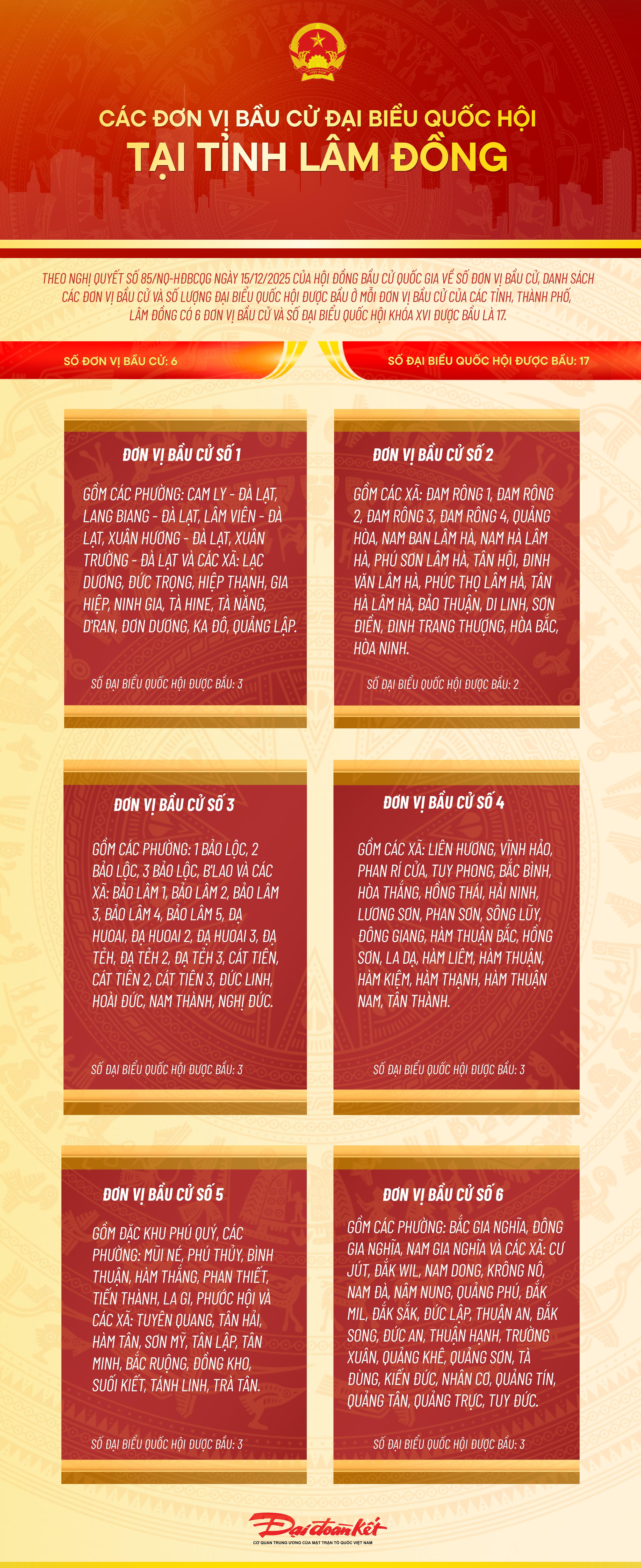 Infographic: Các đơn vị bầu cử đại biểu Quốc hội tại tỉnh Lâm Đồng