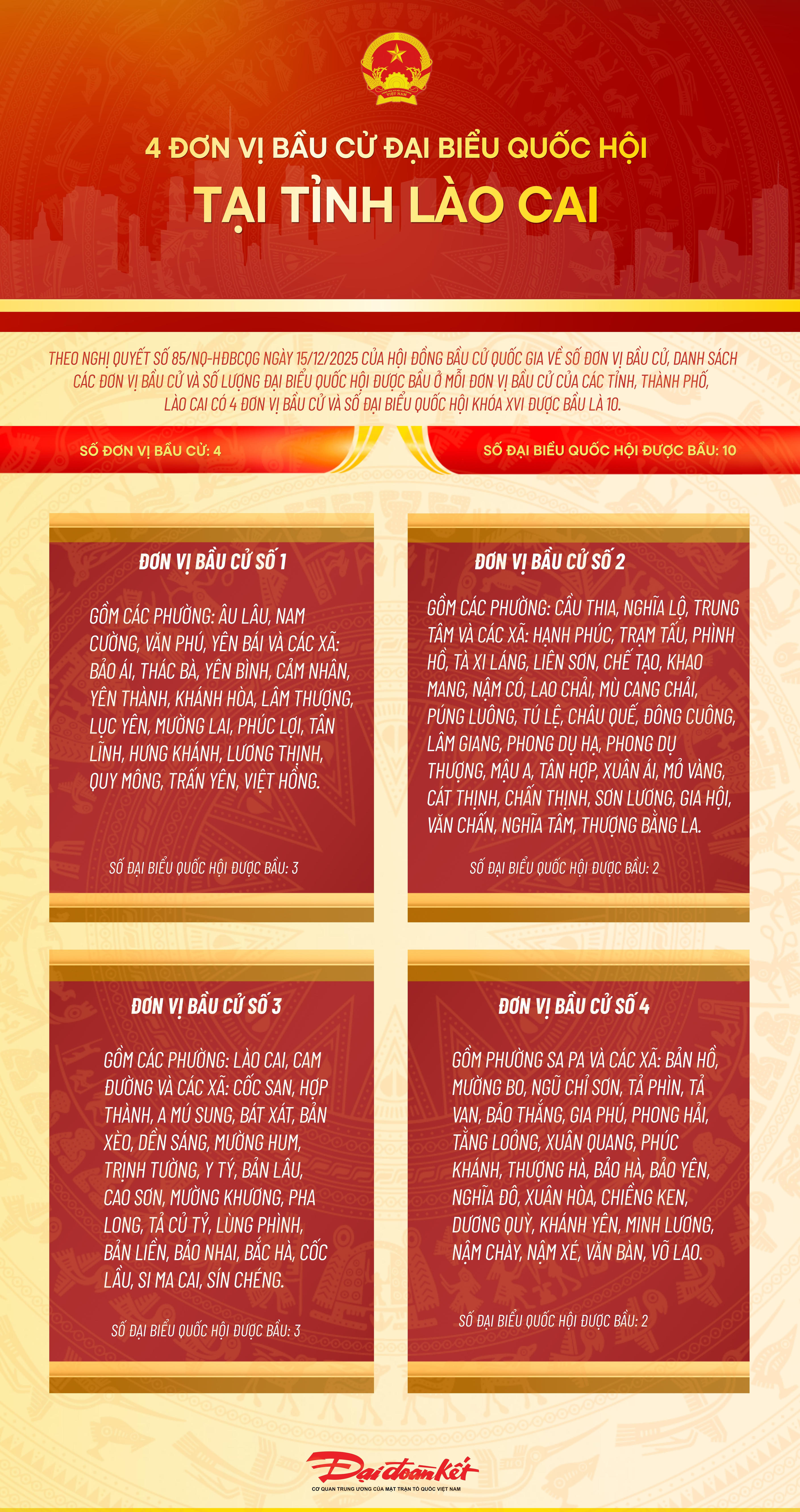 Infographic: 4 đơn vị bầu cử đại biểu Quốc hội tại tỉnh Lào Cai