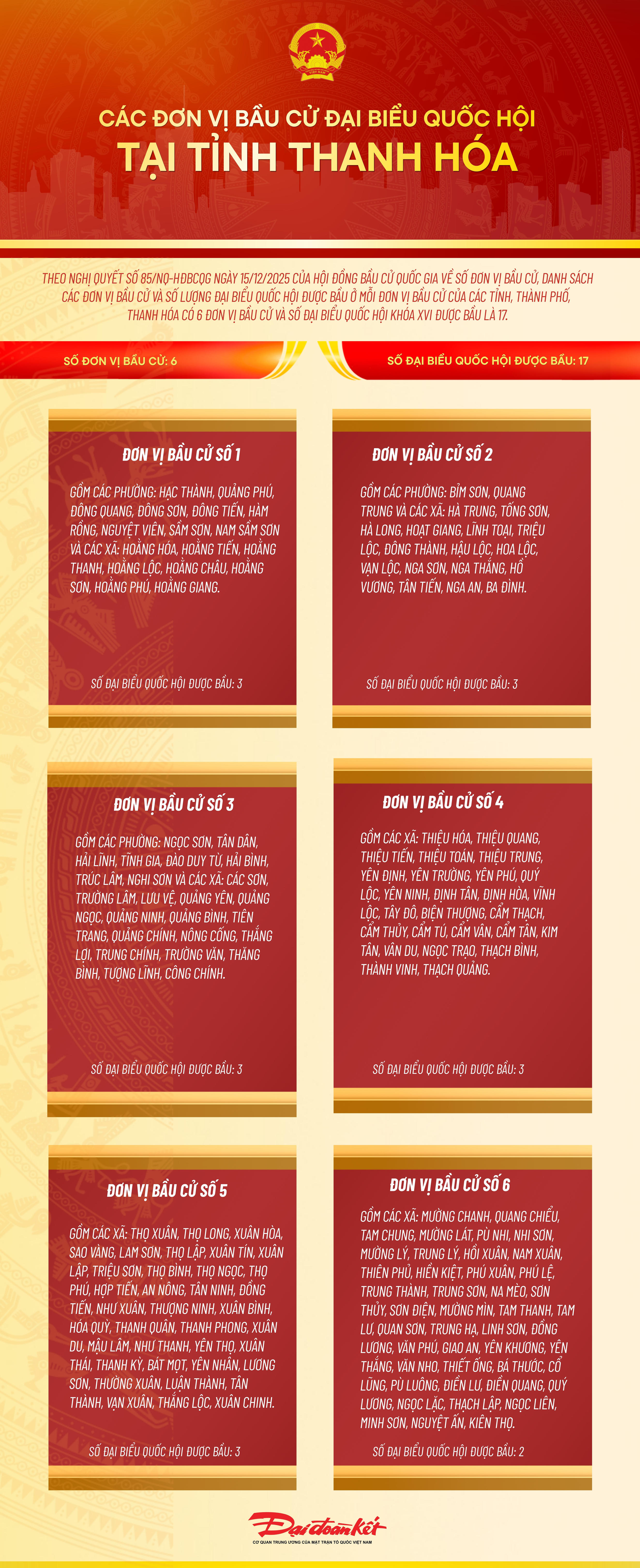 Infographic: Các đơn vị bầu cử đại biểu Quốc hội tại tỉnh Thanh Hóa