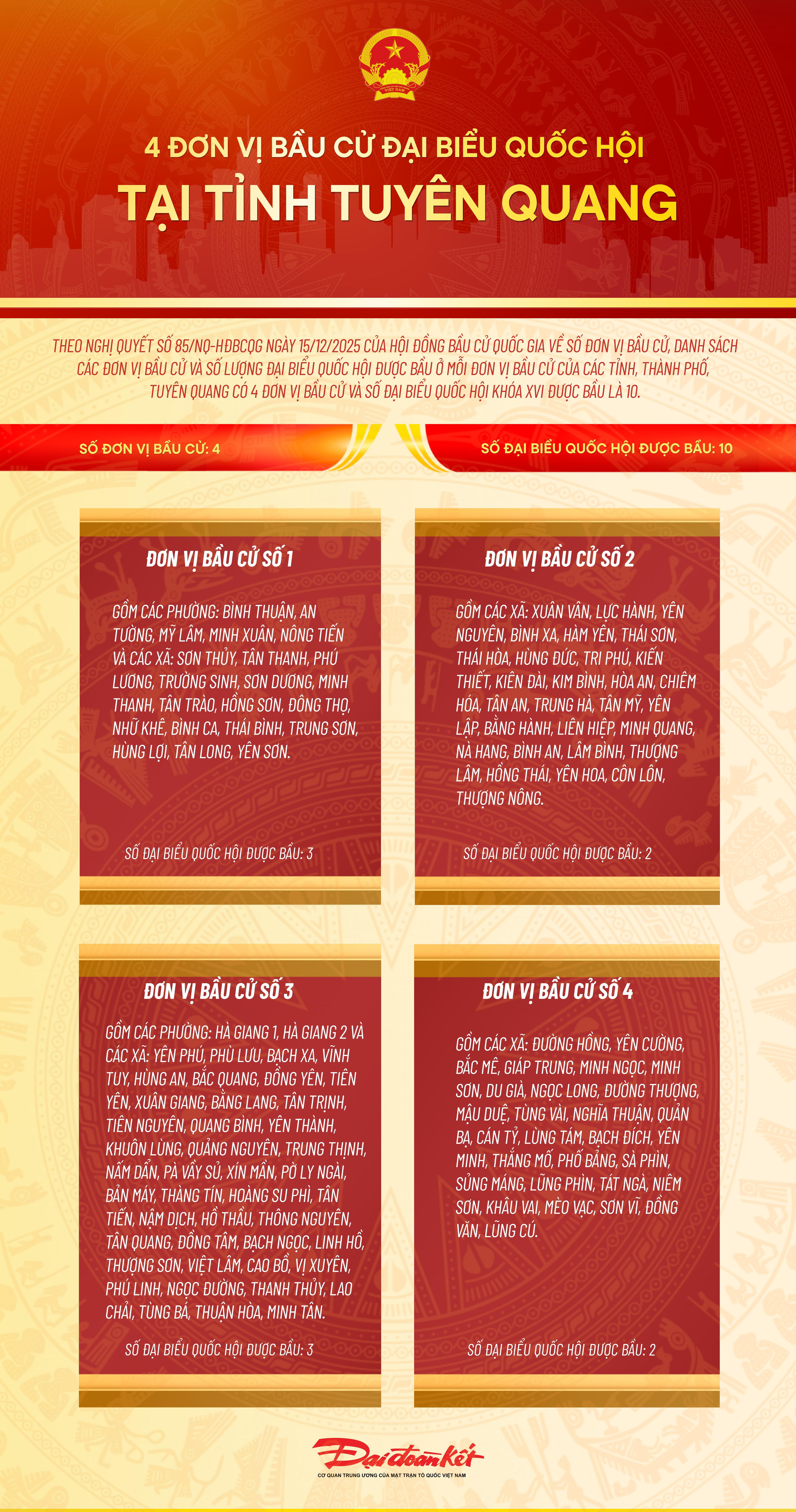 Infographic: 4 đơn vị bầu cử đại biểu Quốc hội tại tỉnh Tuyên Quang