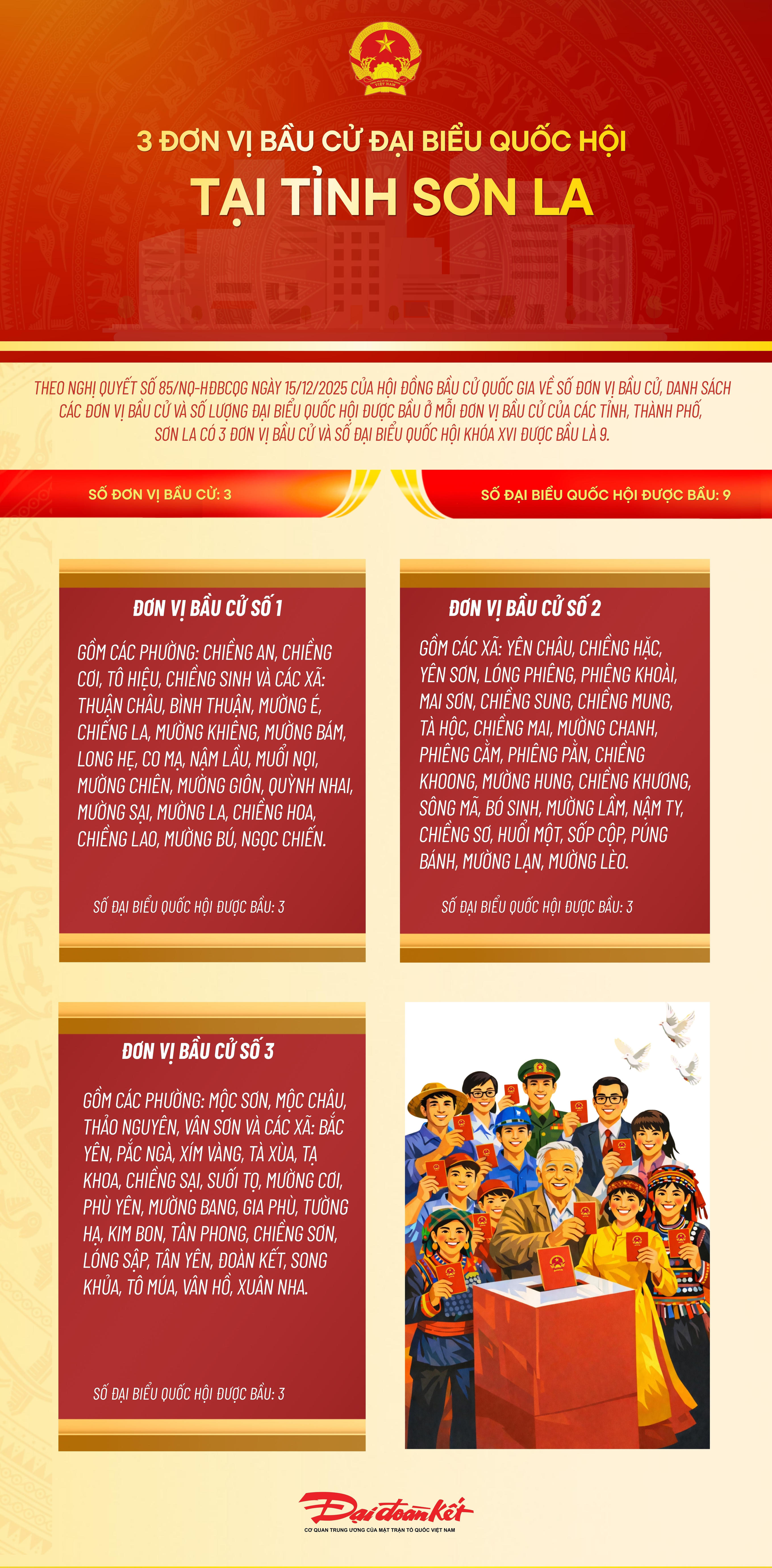 Infographic: 3 đơn vị bầu cử đại biểu Quốc hội tại tỉnh Sơn La