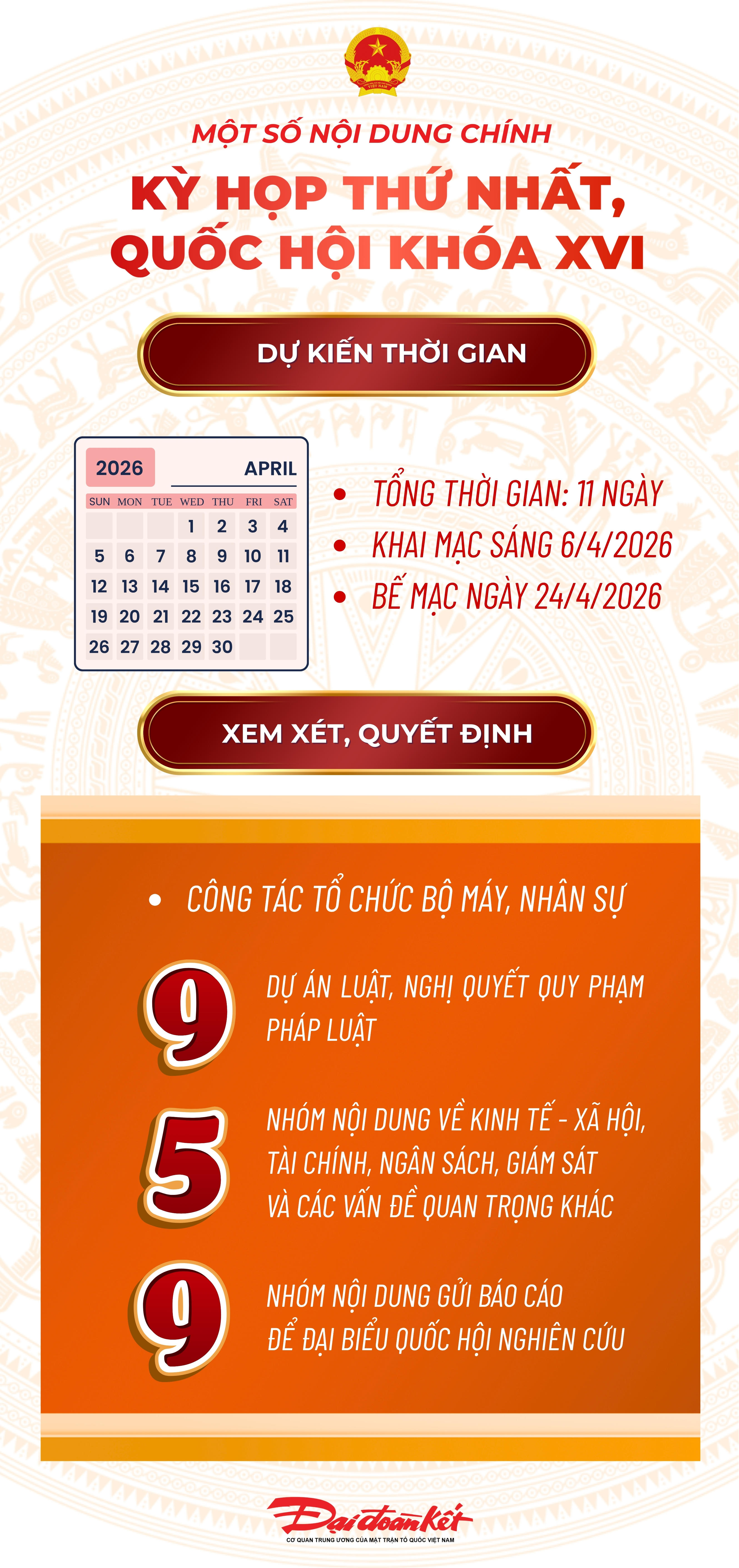 Infographic: Một số nội dung chính Kỳ họp thứ nhất, Quốc hội khóa XVI